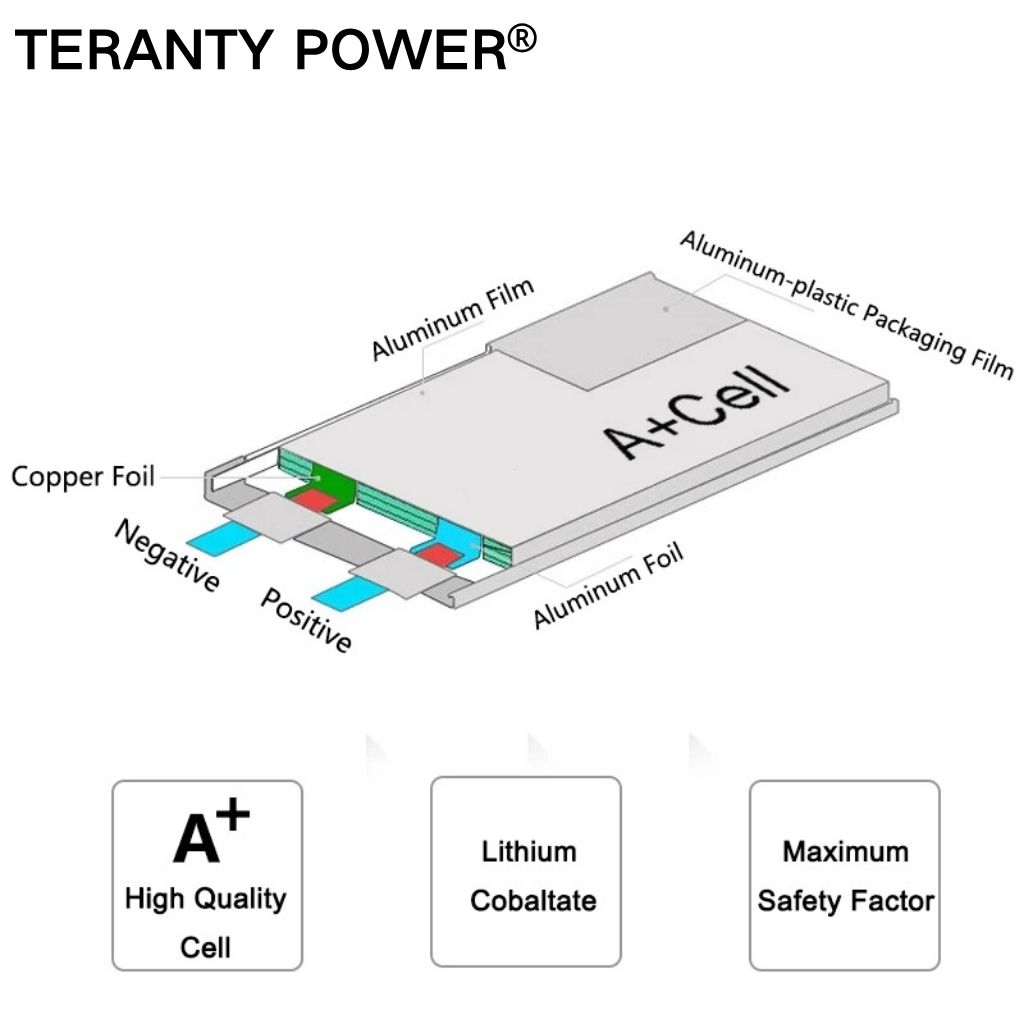 TERANTY Hyper Go 7303/7304 4 ب - مراجعة Drone Battery 4S وسعره